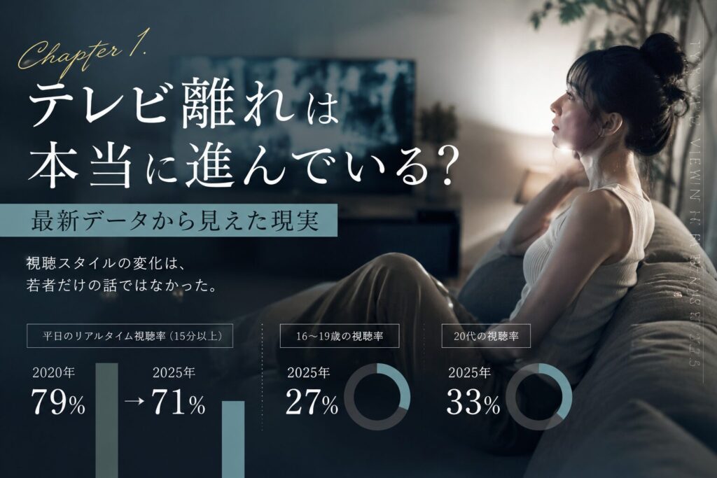 テレビ離れは本当に進んでいる？最新データから見えるもの